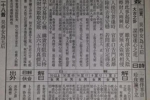佛祖灵签四十五签求解