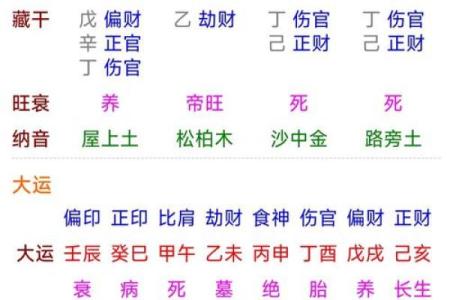 八字论风水，通过四柱命局看住宅风水详解！_1