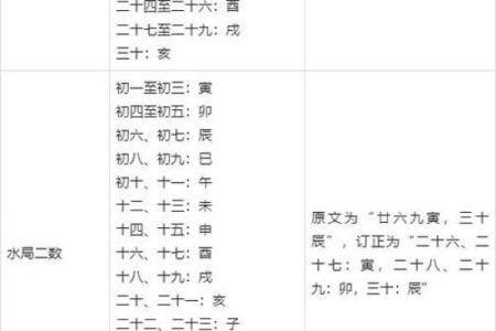 紫薇斗数古籍研究