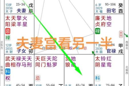 紫微斗数迁移宫详解,如何应对迁移宫的影响