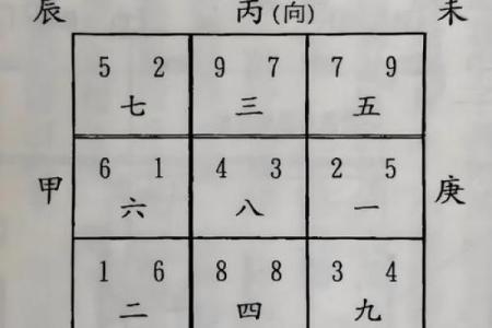 房尾风水学