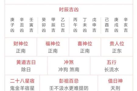 壬辰日八字
