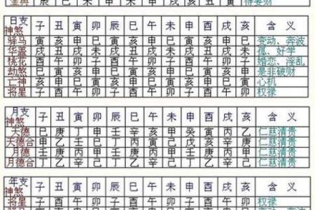农历月能去算命吗吗