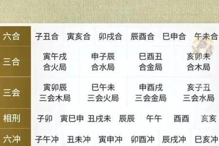 八字怎么看身旺身弱,八字身弱身强查询表
