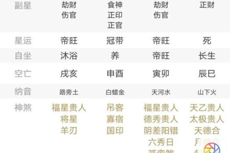 八字火炎土燥忌走水运