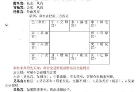 夫妻宫没有紫薇斗数