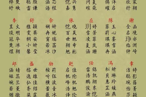 2025兔宝宝起名生辰八字