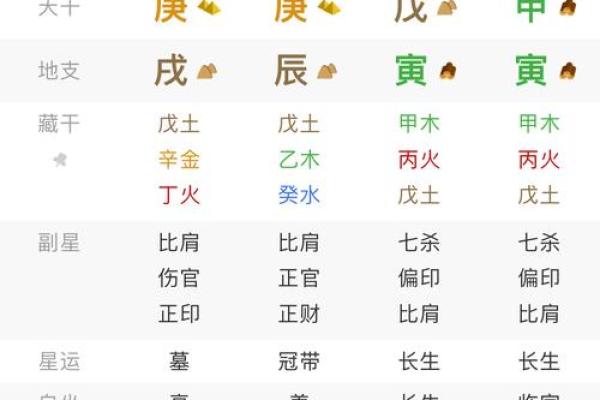 八字财运方位 可看财星目标得大运