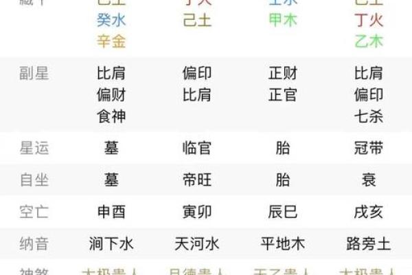 八字偏印