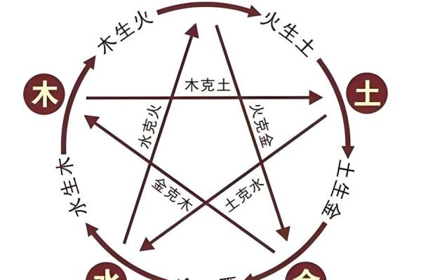 【木四中心】-八字命理解析与五行缘份解析