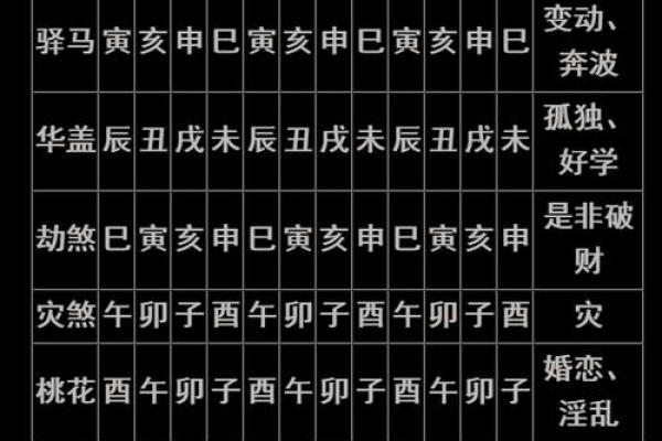 八字中透干算命意思