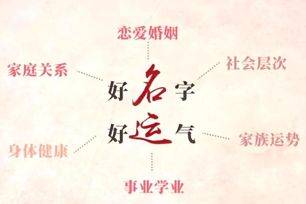 姓名和八字
