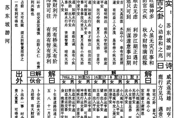 佛祖玄武灵签第三签详解