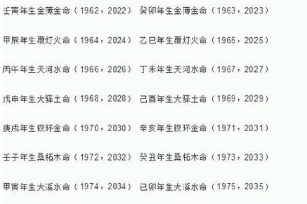 生辰八字算命网 我的命格如何