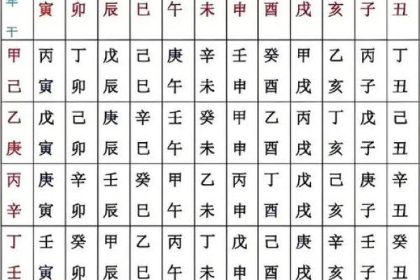 庚辰日生人男女八字命运