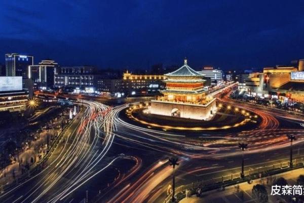 中国的城市风水