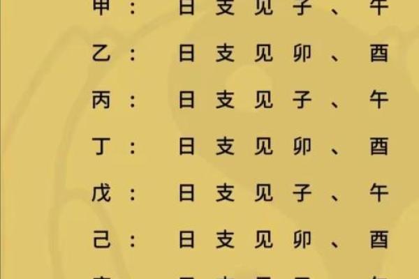 八字干支算命秘诀详解