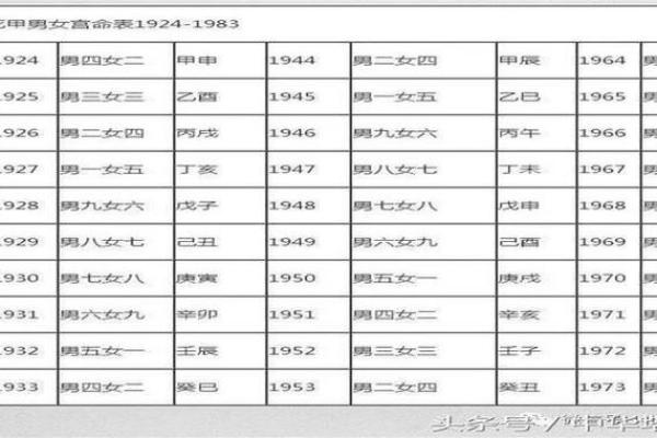 男女婚配八字