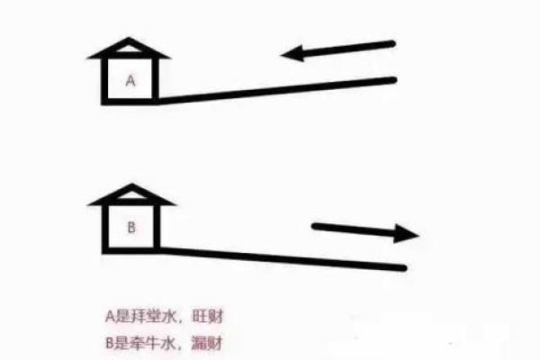 如何化解店铺风水不好-