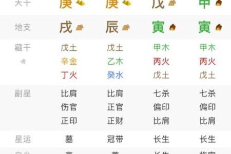 八字财运方位 可看财星目标得大运
