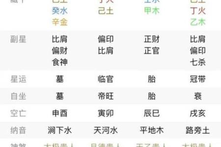 八字偏印