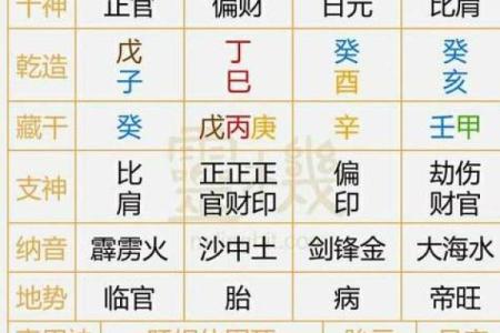 八字算命免费昔历，详解今生因果，测算命运轮回