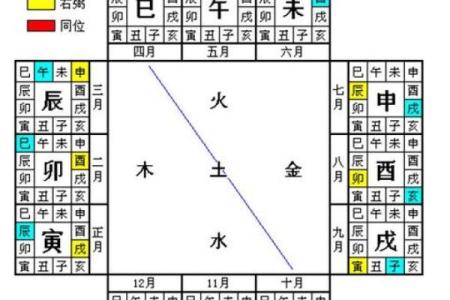 天三奇四柱八字排盘
