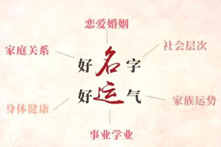姓名和八字