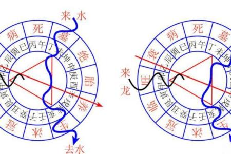 祖坟风水与子孙运势相关吗