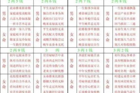 算命女