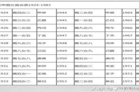 男女婚配八字