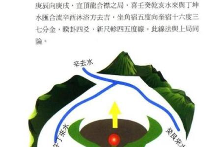 三元风水_三元纳气属于哪个流派