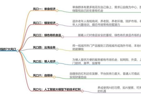 从八字算命看人工智能的发展方向