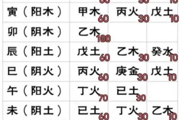 《四柱八字》论桃花运