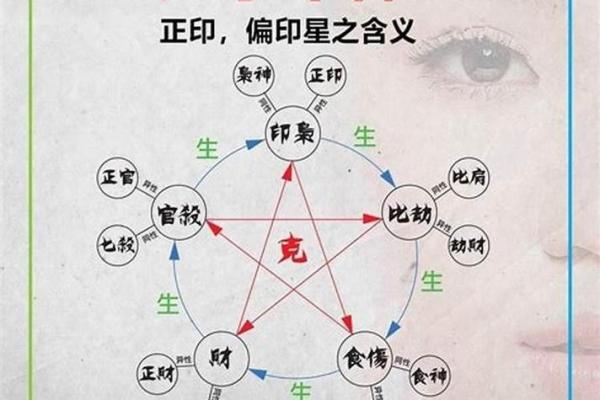 八字藏干财官印俱全