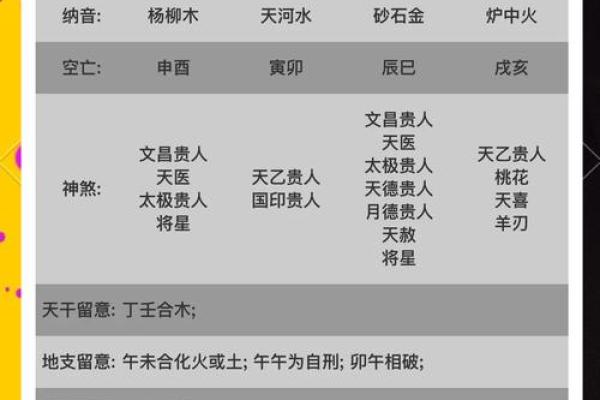 金口直断，四柱八字中的伤官全解