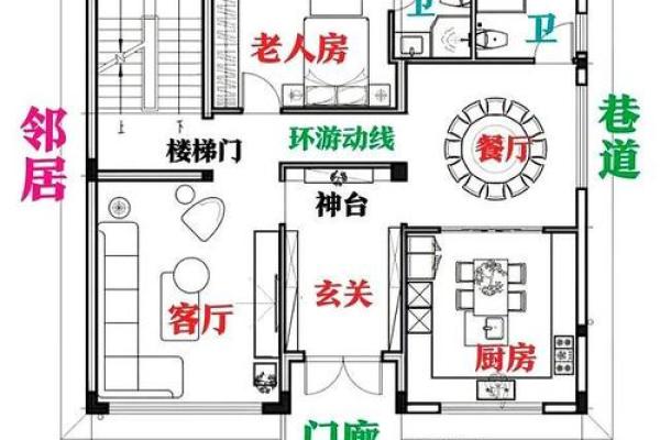 从风水角度布置老人房