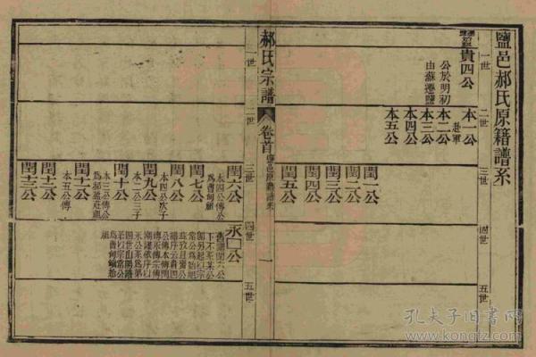 钟离姓氏的家谱记载和字辈排行-姓名学-华易算命网姓名
