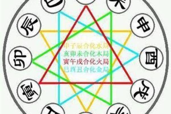 国际八字排盘
