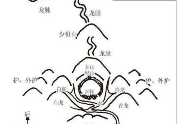 风水宝地的六个判断标准