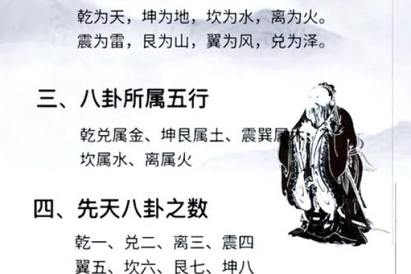 梅花易数手摇卦怎么排盘