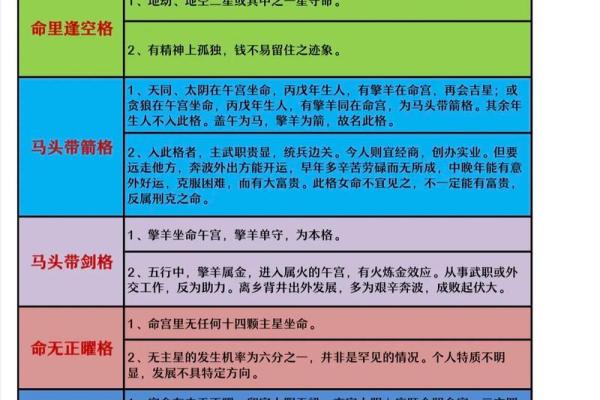 紫薇斗数凶格局