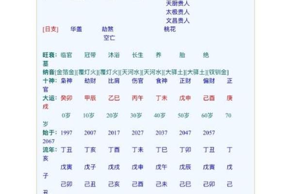 八字双印