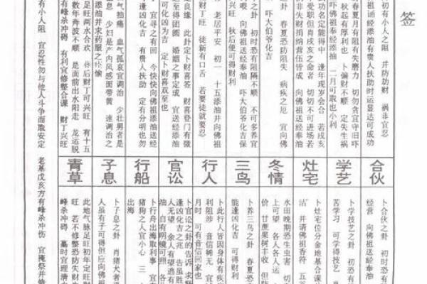 佛祖灵签中的岁君是什么意思