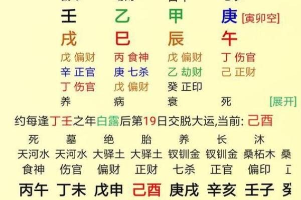 八字七杀与子女