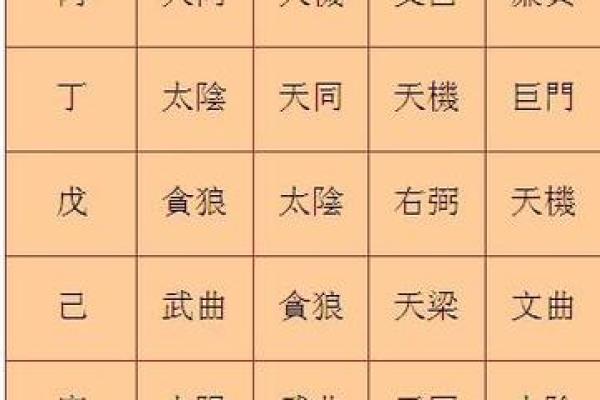 紫薇斗数先天卦