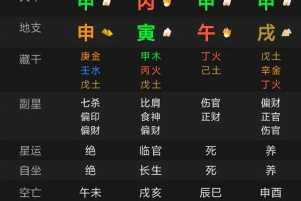 元贞利亨八字排盘网,元亨利贞四柱八字排盘详解析