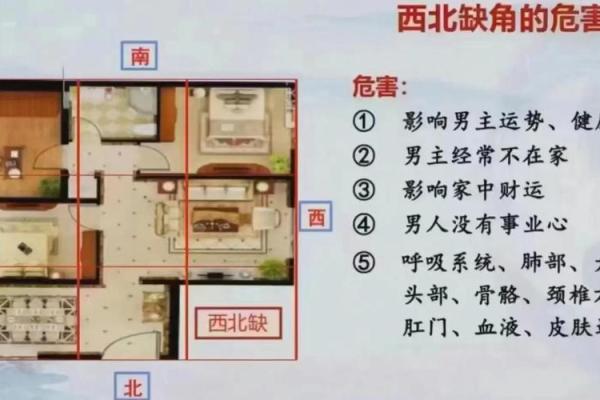 房子风水基本知识图片大全