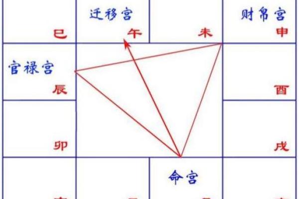 紫薇斗数四煞是哪些