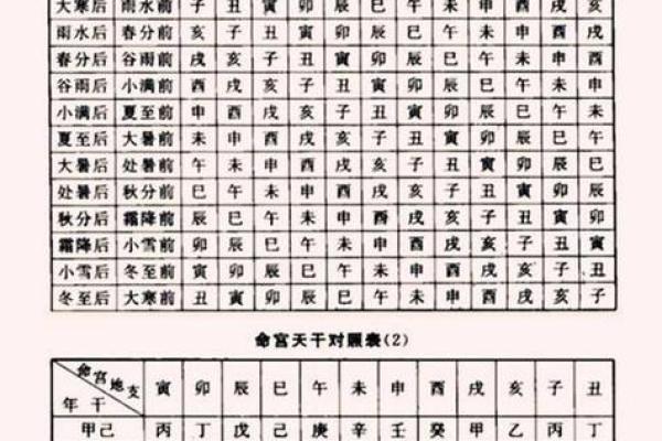 根据八字算命，破解儿子命运，提升人生运势！